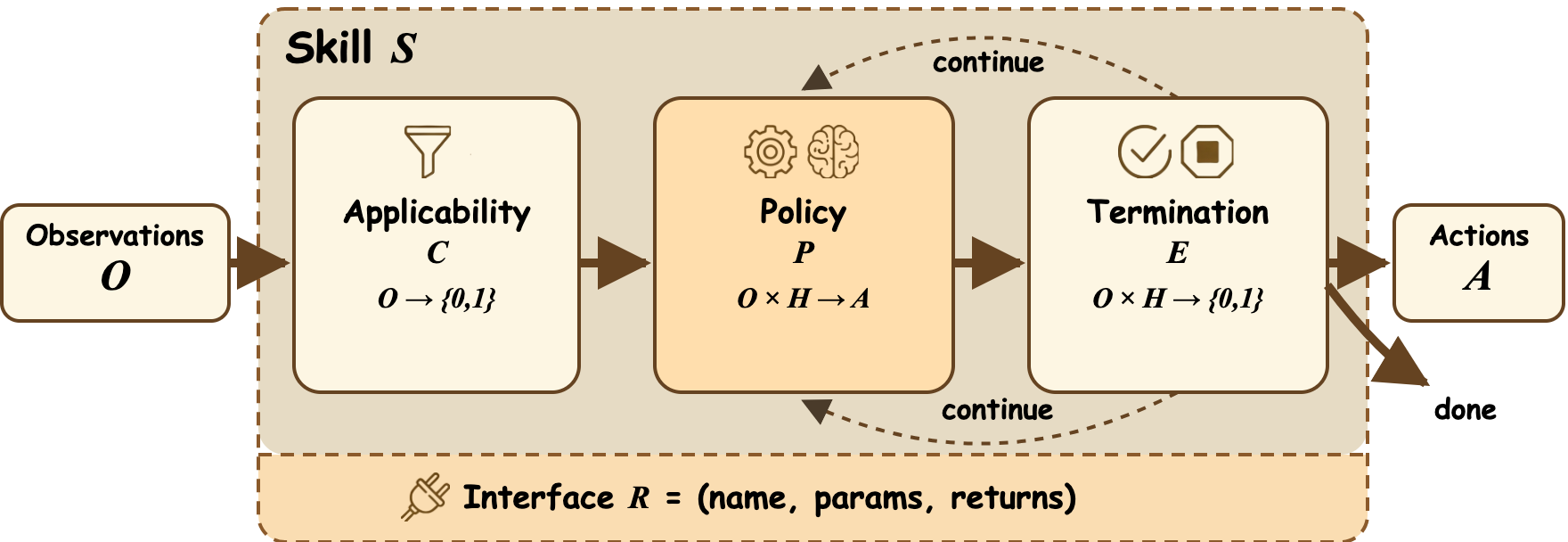 Internal anatomy of an agentic skill
